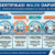 Infografis alur sertifikasi wajib dapur SPPG untuk standar keamanan pangan HACCP dan ISO 22000 oleh PT Indonesia Sertifikasi Standard