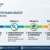 Proses sertifikasi HACCP dari awal hingga selesai - Timeline 2-3 bulan bersama PT. Indonesia Sertifikasi standard Telp: 0821 1352 1977 Email:iss.isosertifikasi@gmail.com